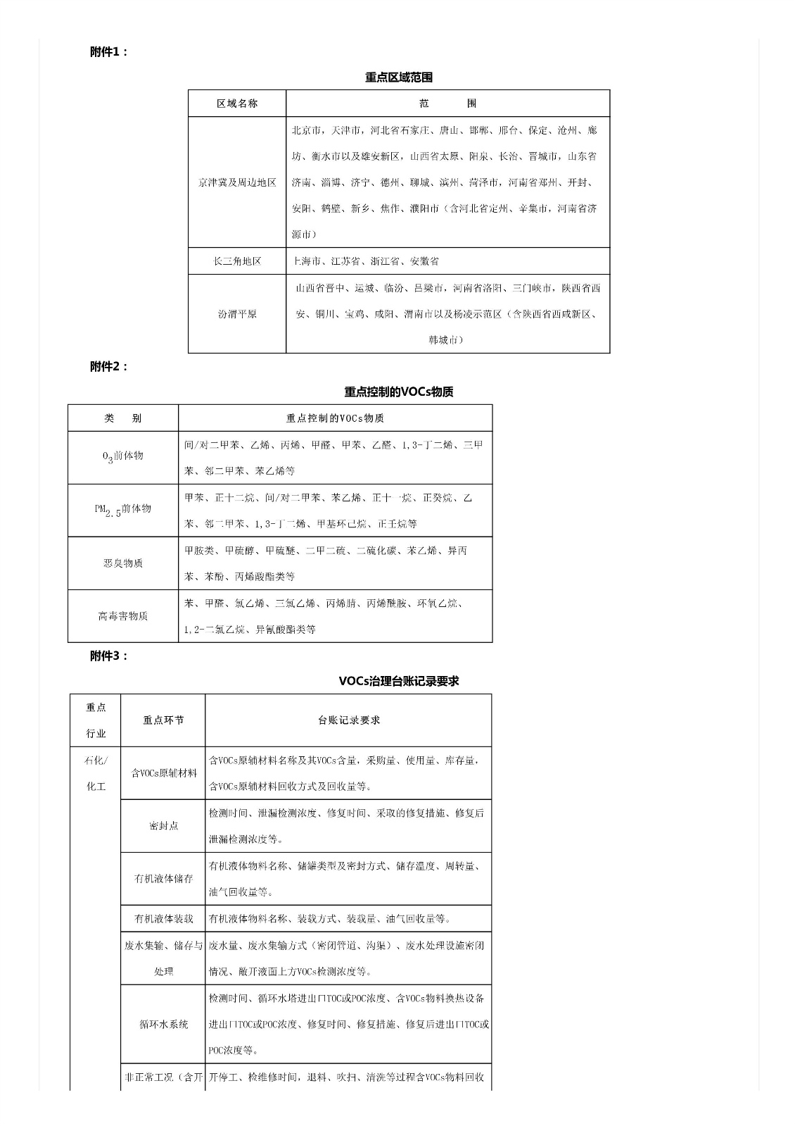 關(guān)于印發(fā)《重點(diǎn)行業(yè)揮發(fā)性有機(jī)物綜合治理方案》的通知