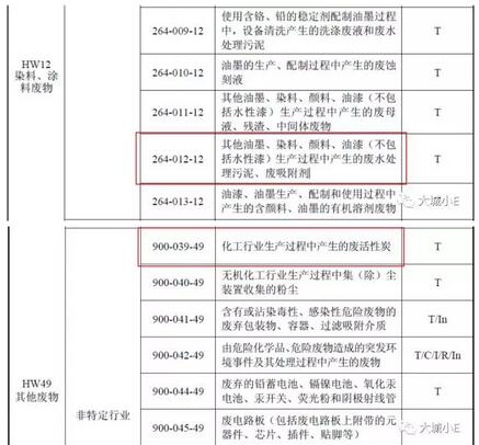 吸附VOCs后的廢活性炭到底是不是危廢呀？