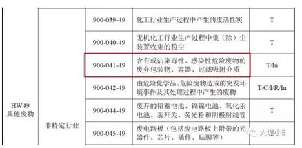吸附VOCs后的廢活性炭到底是不是危廢呀？
